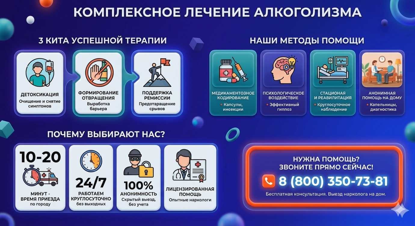 Инфографика о методах лечения алкоголизма в Кунгуре: детоксикация, кодирование и анонимная помощь на дому от клиники Похмельная служба.